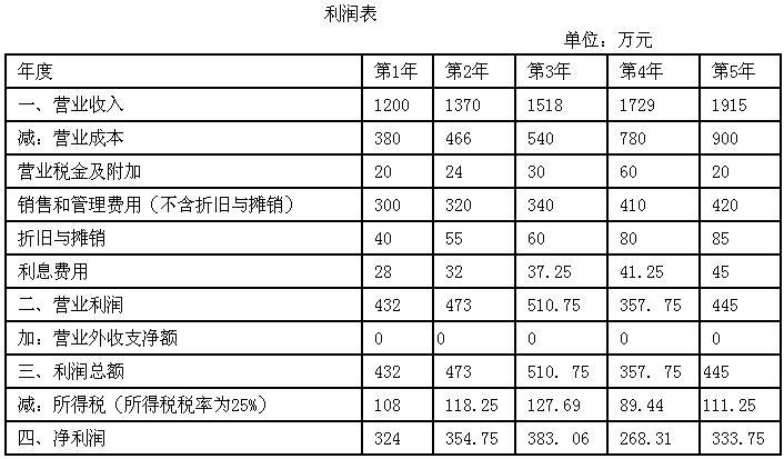 某公司是一家上市公司其未来连续五年预计的利润表和简化资产负债表如